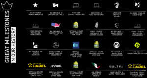 padel courts steps companie